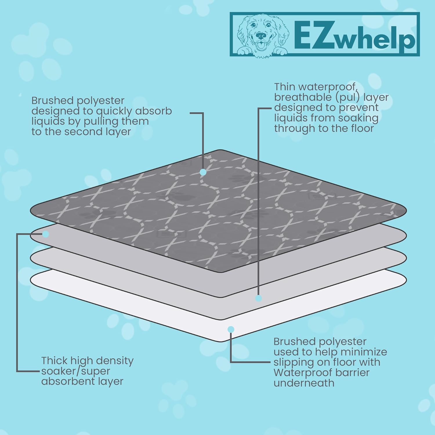 Wrigley-Approved Reusable Quick Dry Pads - Heavy Absorbency